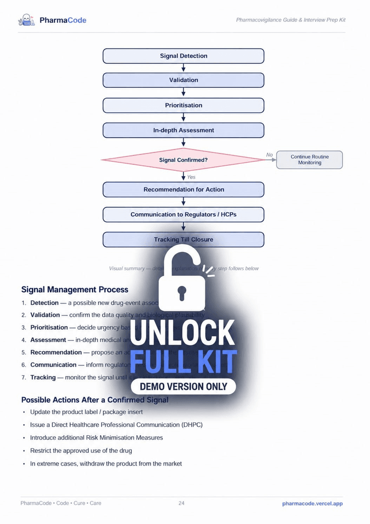 PharmaCode PV Guide Demo Page 08 — PV Databases & Software Tools