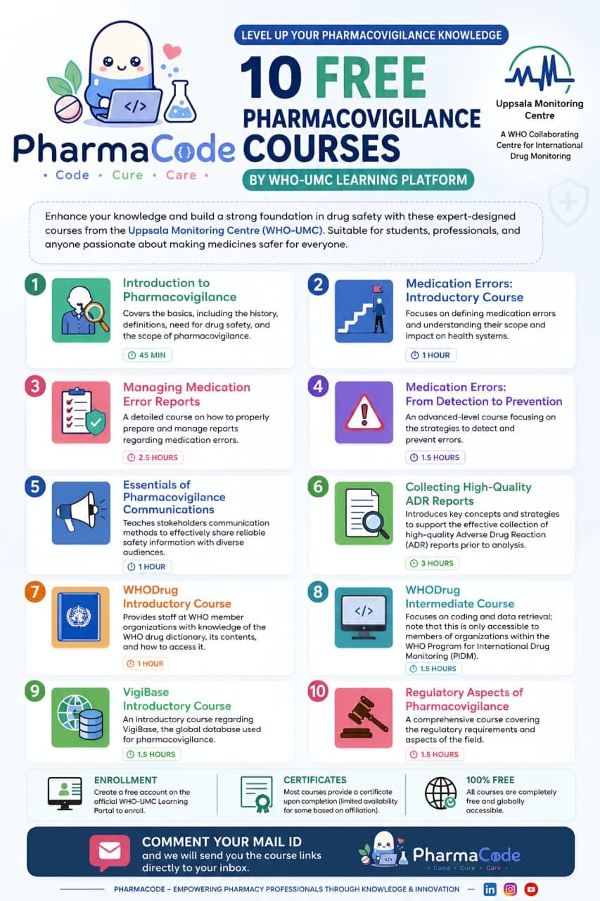 Free Pharmacovigilance Courses with Certificates by WHO-UMC Uppsala Monitoring Centre - PharmaCode
