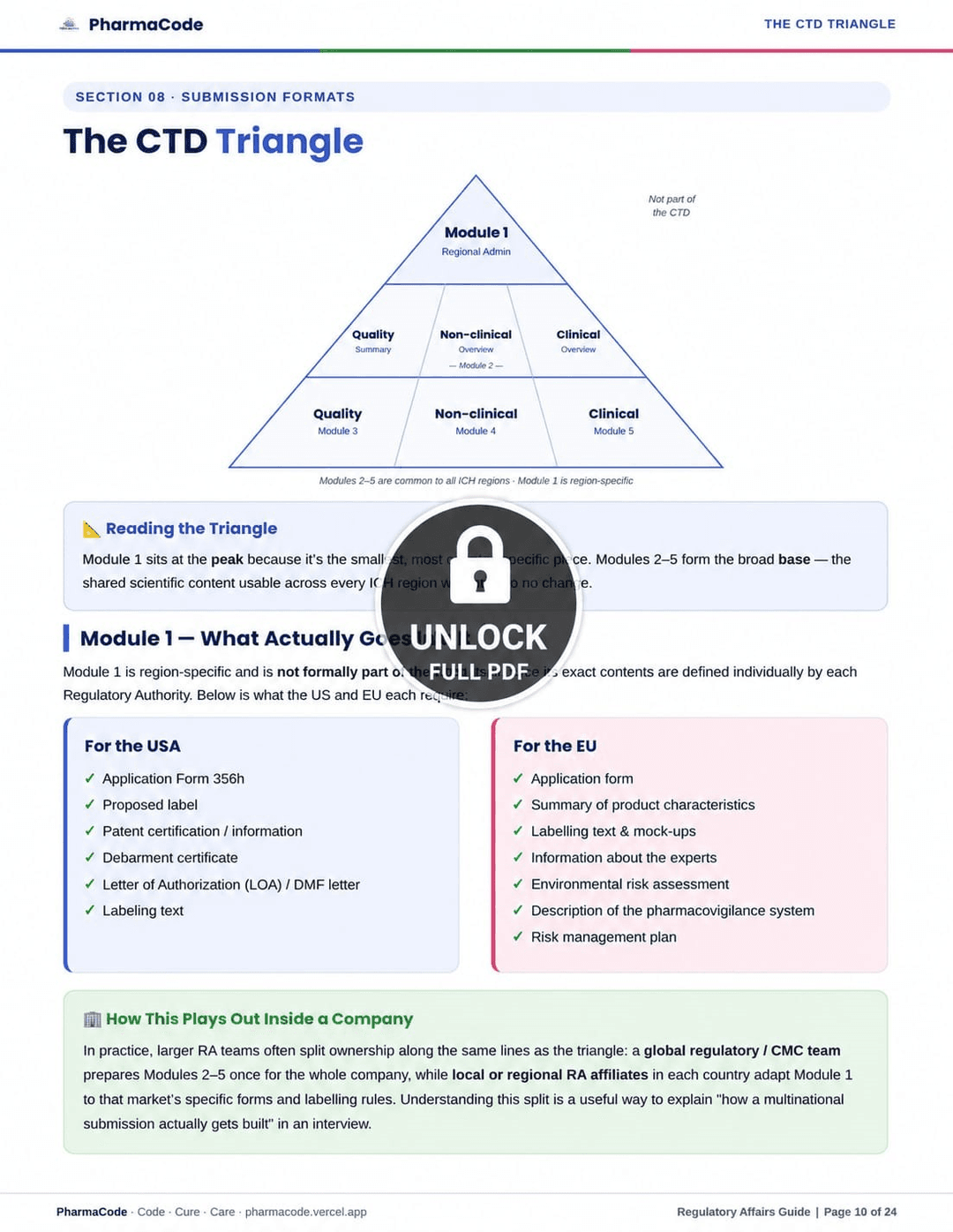RA Guide 2026 updated content — India CDSCO and eCTD sections